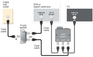 View 5 Xfinity Cable Box Installation - trendqvaluejibril