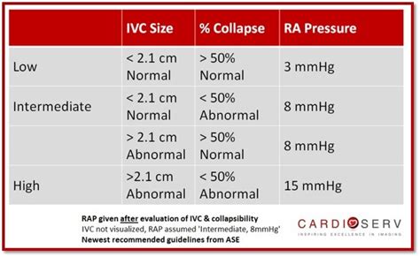 6 Tips for Calculating RVSP Cardioserv