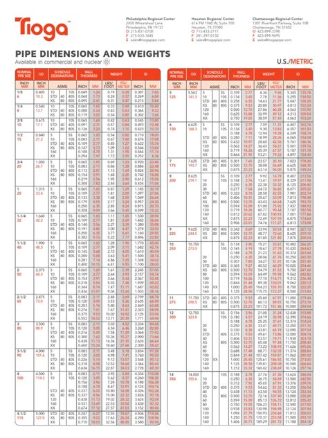 TIOGA pipe-chart.pdf