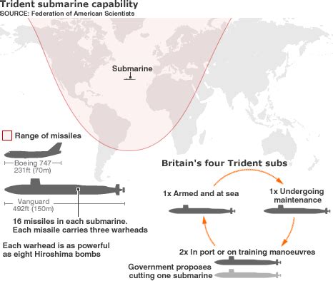 BBC NEWS | UK | UK Politics | Trident and the world stage