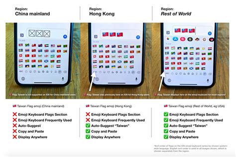 Apple CENSORS Taiwanese Flag Emoji in Hong Kong and Macau - National File