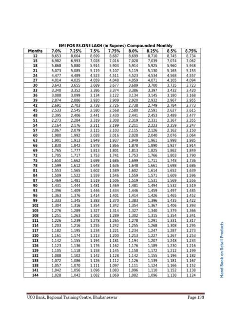 EMI Chart