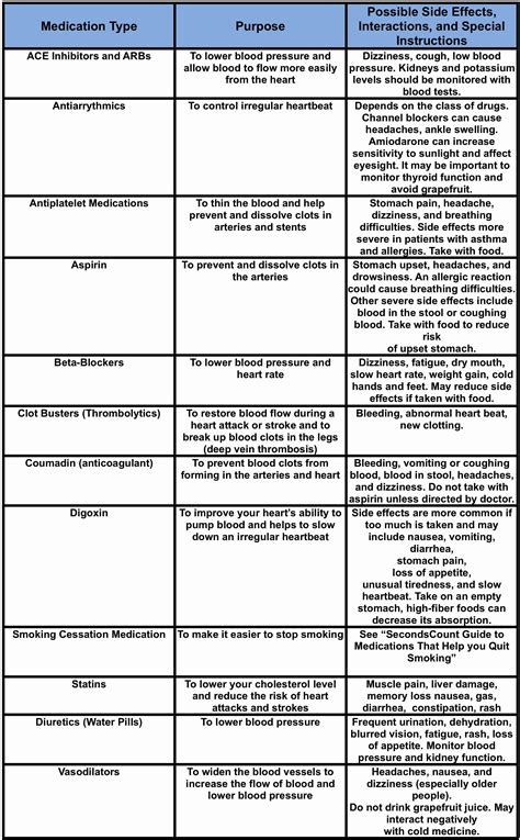 Heart Failure Drugs Cheat Sheet Studypk | SexiezPix Web Porn