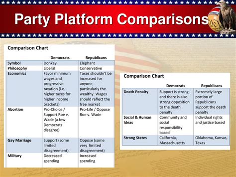 PowerPoint #1: Political Parties - ppt download