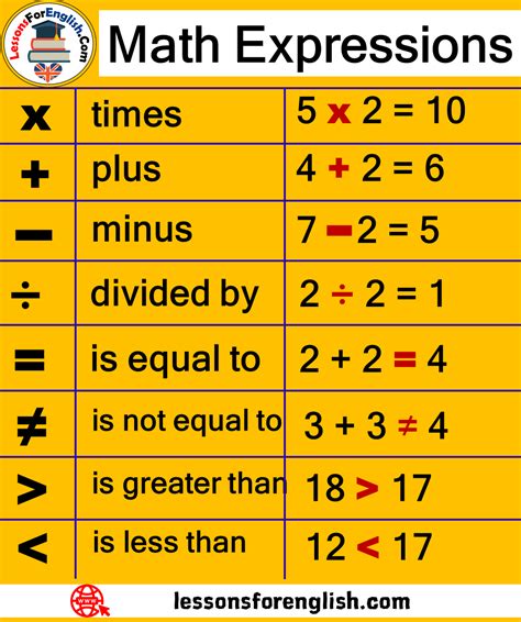 Math Expression Example