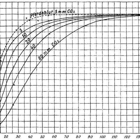 Hill plot of the Hill equation in red, showing the slope of the curve ...