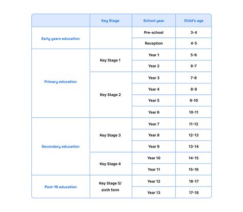 Guide To The UK School System | Atom Learning