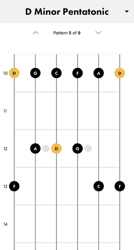 How to Play the D Minor Pentatonic Scale on Guitar | Fender