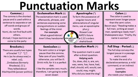 Punctuation Marks Rules and Examples - Vocabulary Point