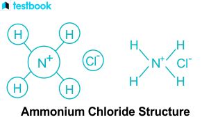 Ammonium Chloride Formula: Chemical Formula, Structure And Uses