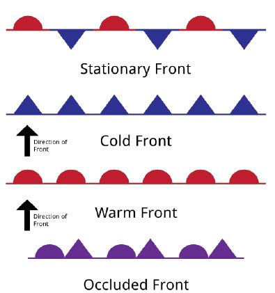 Weather Fronts Ck12 Foundation