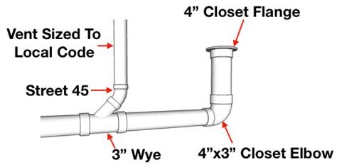 How To Vent & Plumb A Toilet (1 Easy Pattern) - Hammerpedia