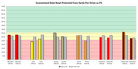 The Breakdown: Big 12 Bowl Possibilities & Strength of Potential Opponents | SicEm365