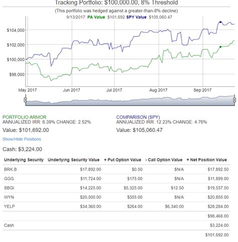 Berkshire Hathaway Portfolio Performance Update (NYSE:BRK.A) | Seeking ...