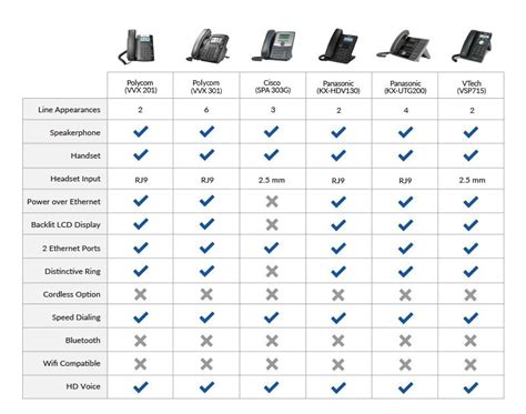 VoIP Phone: What It Is, How It Works & Choosing The Right One in 2019