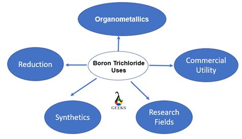 25 Boron Trichloride Uses: Facts You Should Know! - LAMBDAGEEKS