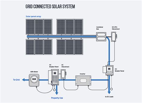 On Grid Solar System | Anern