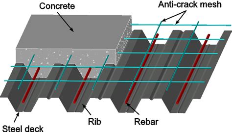 Typical layout of a composite slab with trapezoidal steel deck ...