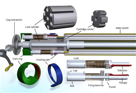 Gatling gun blueprints weapon - littleplm