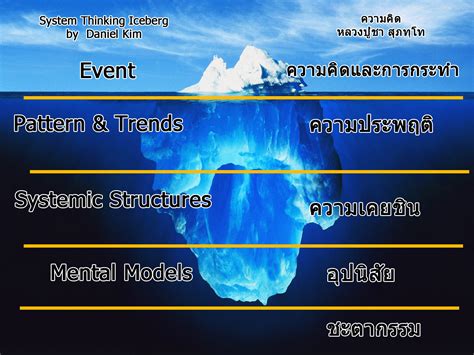 Internet iceberg diagram - startintl