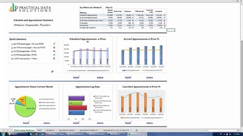 Visualizing Effective Healthcare Dashboards - YouTube