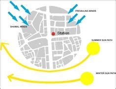 27 Best Sun Path Diagram ideas | sun path diagram, sun path, diagram ...