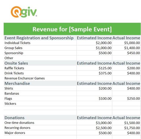 How to Create a Fundraising Event Budget [Template] - Fundraising Blog for Nonprofit ...