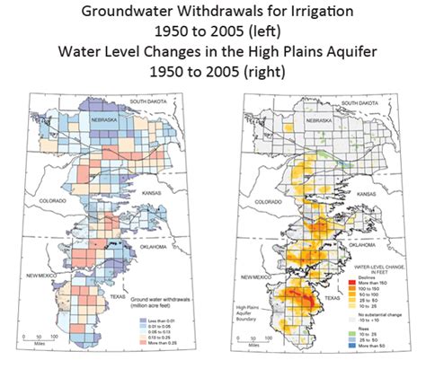 Great Plains | Global Climate Change Impacts in the United States 2009 Report Legacy site