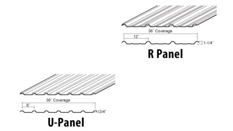 U-Panel vs R-Panel: Find Out the Differences! - Steel & Stud