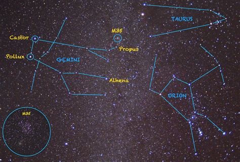 Celestial News: March belongs to the Gemini constellation ...