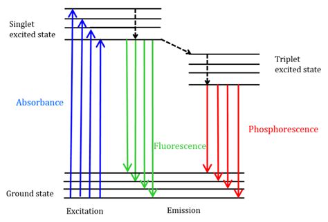 Fluorescence Spectroscopy | JASCO