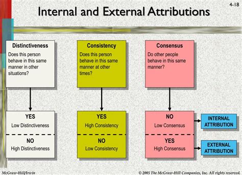 PPT - Perceptions, Attributions, and Emotions PowerPoint Presentation ...