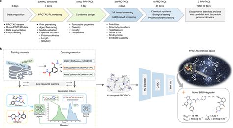 Approach overview a, Overview and time line of the proposed artificial... | Download Scientific ...