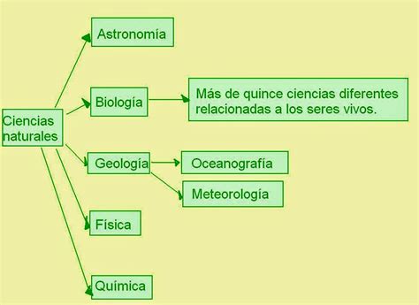 TOMi.digital - Ciencias Naturales