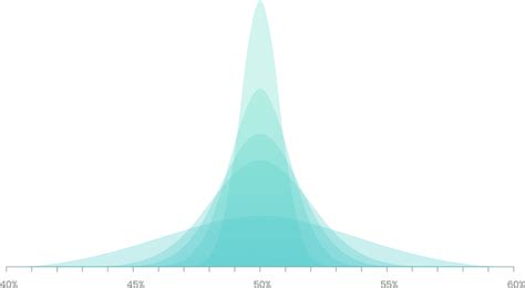 Margin Of Error Calculator | Pollfish.com