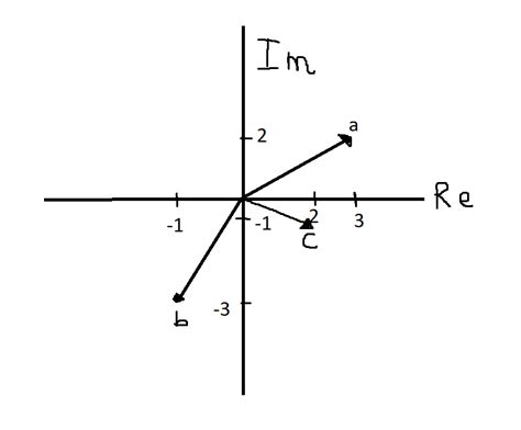 plotting - How do I plot complex numbers as Argand diagram - Mathematica Stack Exchange