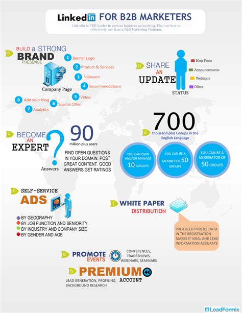 Linkedin B2B Marketing - iNFOGRAPHiCs MANiA