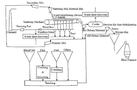 Expert System for Sintering Process Control | IntechOpen