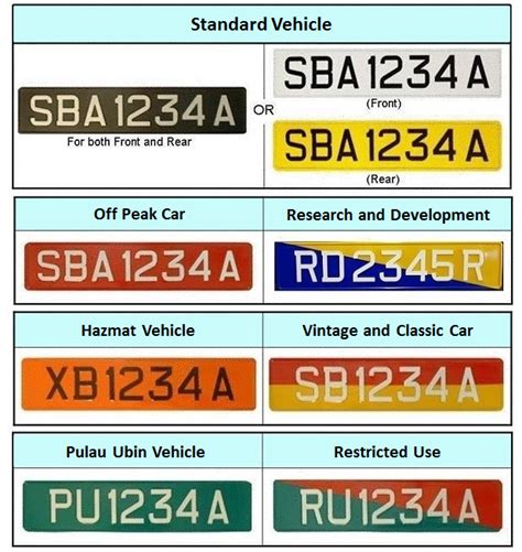 LTA | Standard Registration