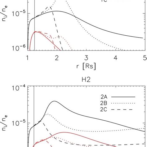 ?(a) Total iron density, (b) average iron temperature, and (c) uFe/up ...