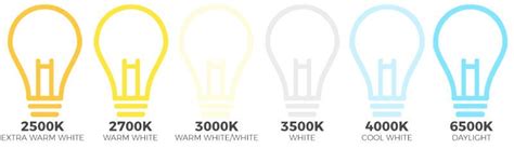 Colour Temperature - What Does It Mean? | Lightbulbs Direct