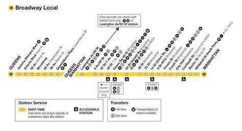Transfers : N | Train, Nyc subway map, Subway map
