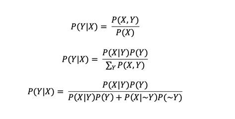 Bayes’ Theorem — Some Perspectives | by Gary Chan | Towards Data Science