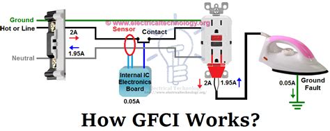 GFCI (Ground Fault Circuit Interrupter) - How Does it Work? | Gfci, Electricity, Diy electrical