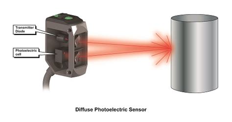 What is a Photoelectric Sensor? | Library.AutomationDirect.com