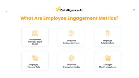 6 Simple Steps to Measure Employee Engagement with Examples