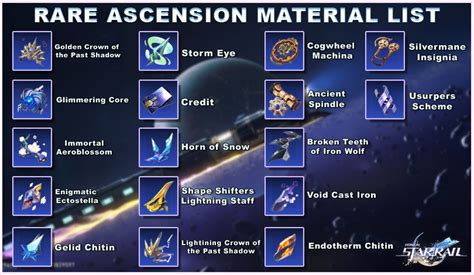 Honkai: Star Rail Rare Ascension Materials List - zilliongamer