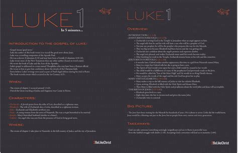 Luke 1 Summary - 5 Minute Bible Study — 2BeLikeChrist