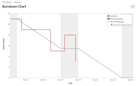 Burndown chart - Jira Quick Start Guide [Book]