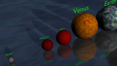 The Universe in 3D: Planet & Star Size Comparison | Apologia astronomy, Science nature, All planets